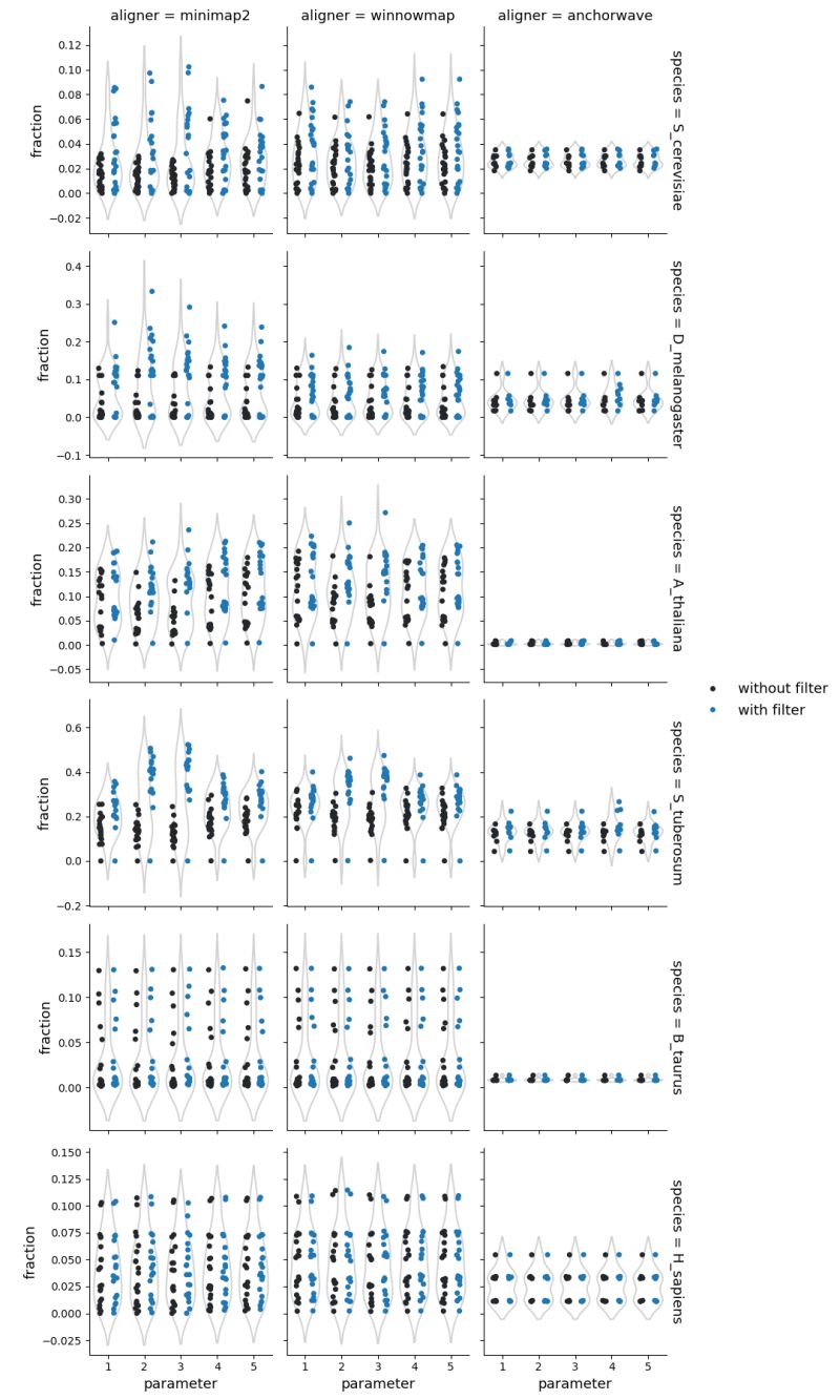 An Example Benchmark Alignment A Reference Alignment Of - Premium Geometric Texture Gallery - Mobile